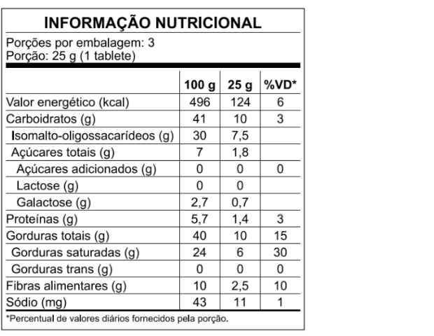 Tabela Nutricional