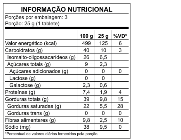 Tabela Nutricional