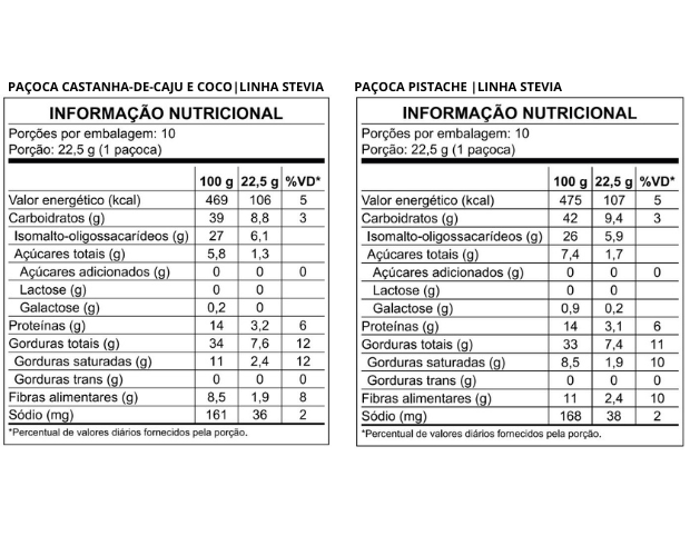 Tabela Nutricional