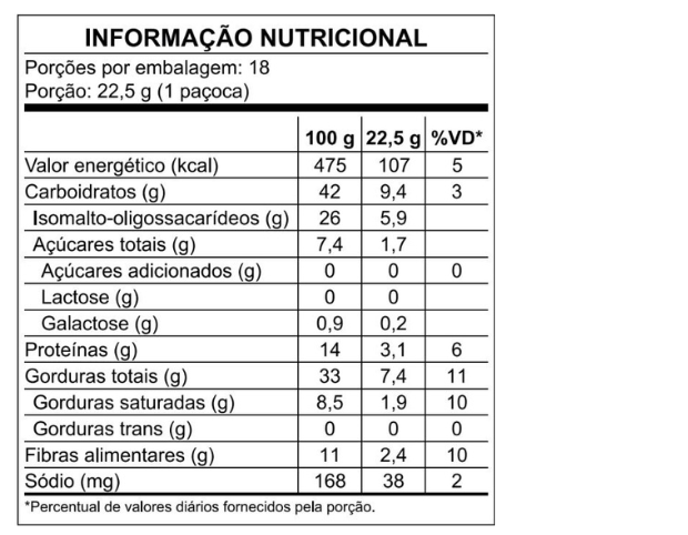 Tabela Nutricional