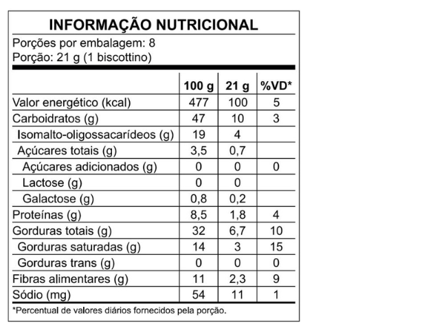 Tabela Nutricional