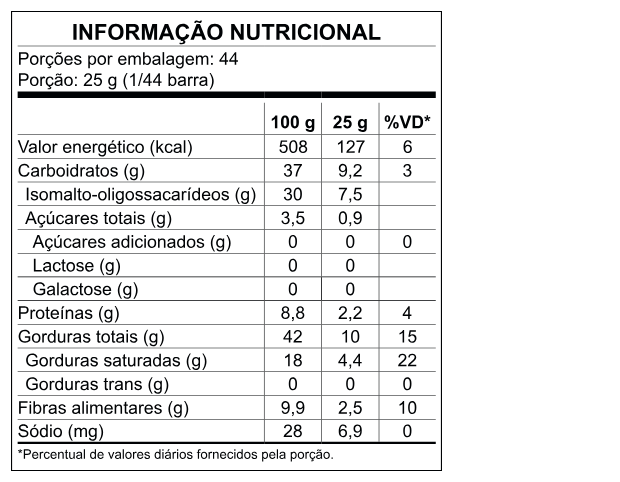 Tabela Nutricional