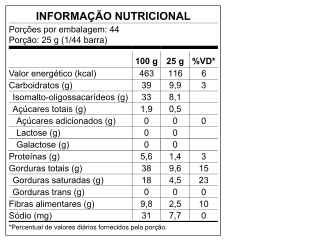 Tabela Nutricional