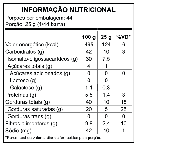 Tabela Nutricional