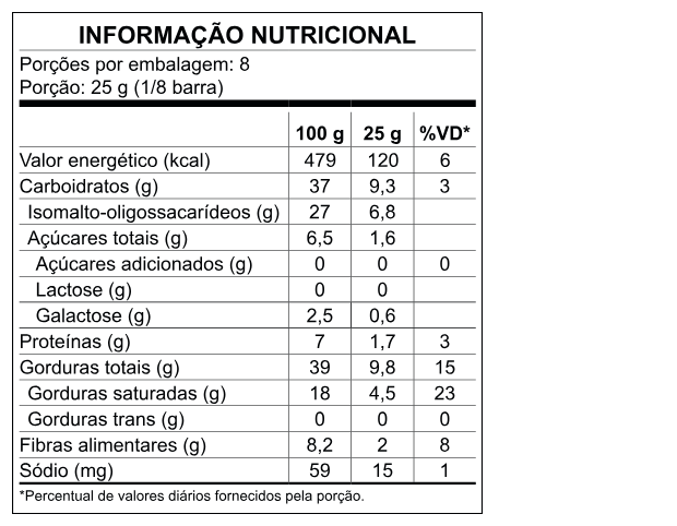Tabela Nutricional