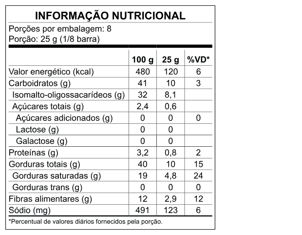 Tabela Nutricional