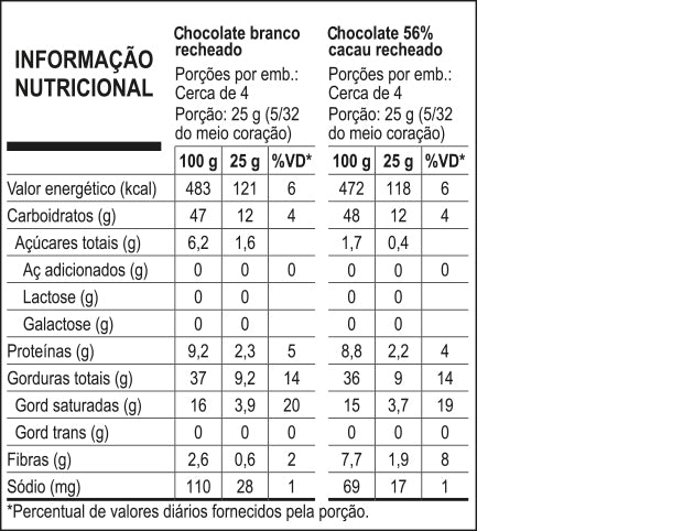 Tabela Nutricional