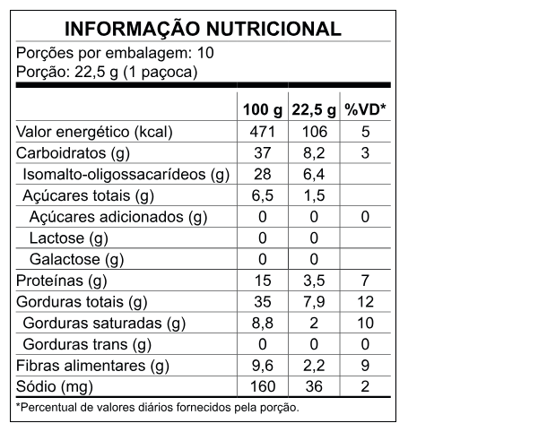 Tabela Nutricional