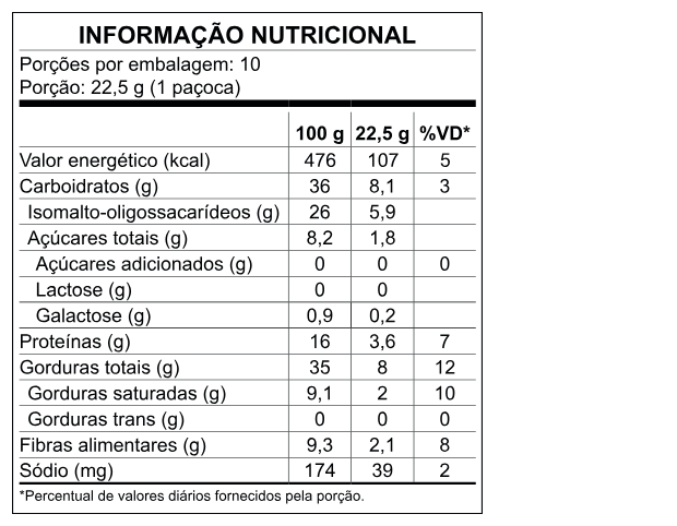 Tabela Nutricional