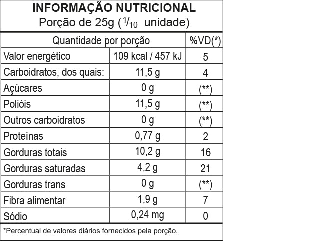 Tabela Nutricional