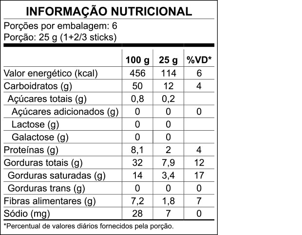 Tabela Nutricional