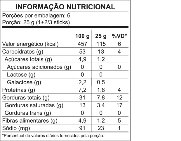 Tabela Nutricional